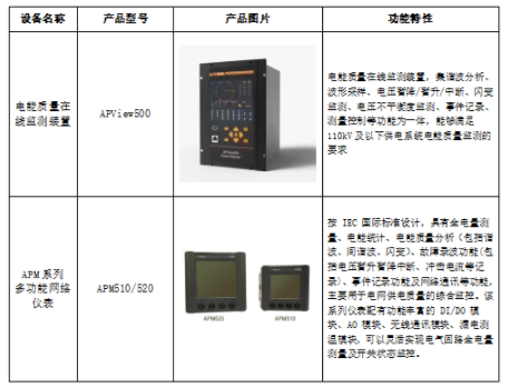 医疗行业电能质量监测与治理系统解决方案 安科瑞周静娴