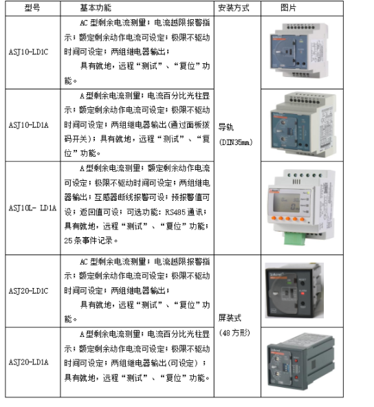 ASJ系列剩余电流动作继电器应用于浴室中的探讨 安科瑞周静娴