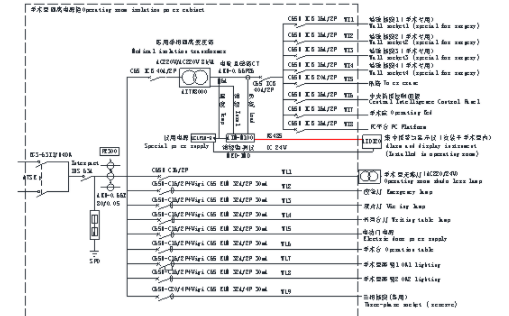 在安哥拉罗安达总医院中安科瑞医疗IT系统的应用探讨 安科瑞周静娴