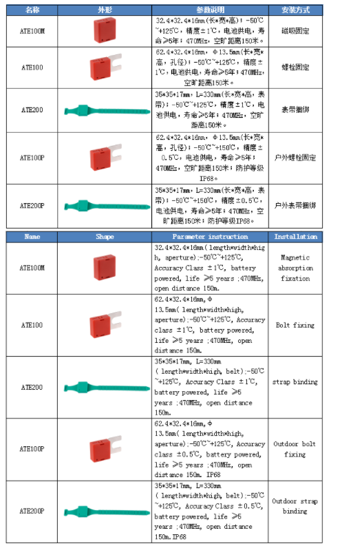 安科瑞无线测温产品应用于荷兰某配电室项目中探讨 安科瑞周静娴