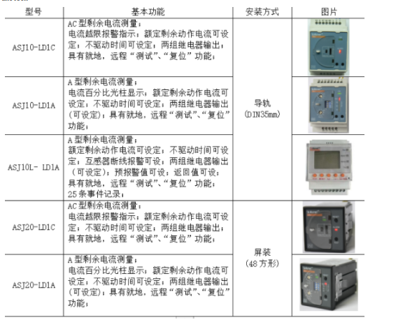 在智能建筑中安科瑞剩余电流继电器的应用探讨 安科瑞周静娴