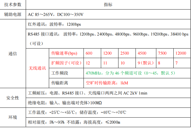 AEW110无线通讯转换器485转无线