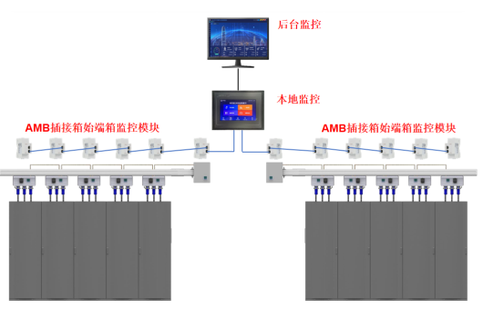 智能仪表在密集母线行业中应用