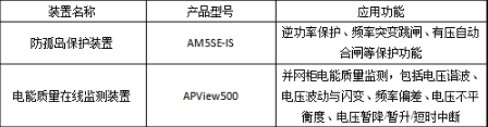 光伏并网柜保护监测解决方案