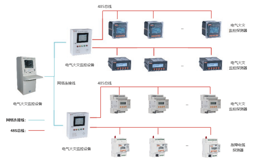 浅聊电气火灾监控系统