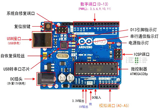 使用Arduino开发板设计的智能小车