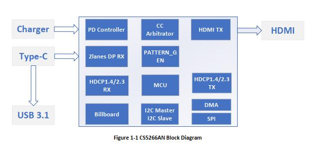 CS5266 CS5266TYPEC to HDMI带PD+U3拓展坞方案 可替代AG9311