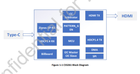 CS5261电路参考图 CS5261TYPEC转HDMI4K@30HZ