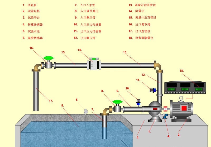 水泵综合性能测试系统方案配置与功能、示意图-2.png