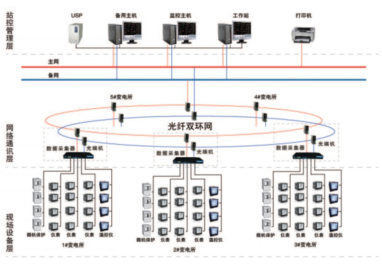 探讨金义都市新区安科瑞智慧综合管廊管理平台