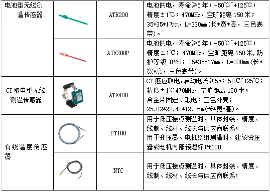 安科瑞无线测温系统在生物制药工厂中的应用