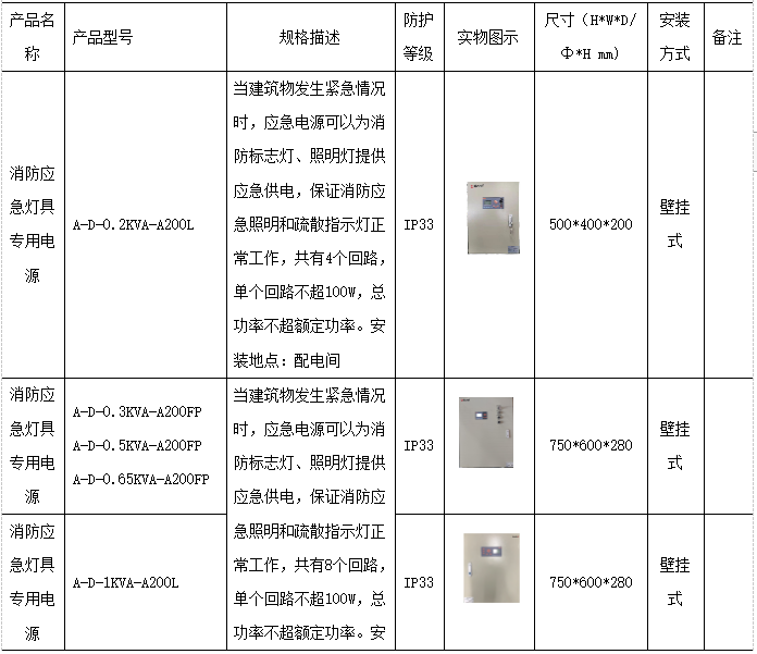 安科瑞轨道交通隧道消防应急照明的研究与产品选型