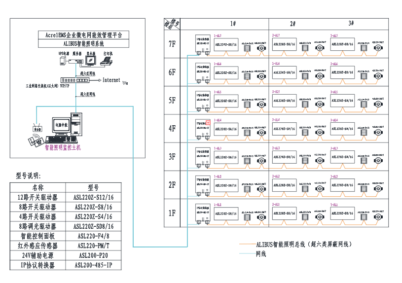 实现工业电子厂房照明节能安科瑞智能照明解决方案