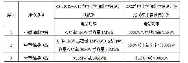 安科瑞电化学储能电能管理系统解决方案