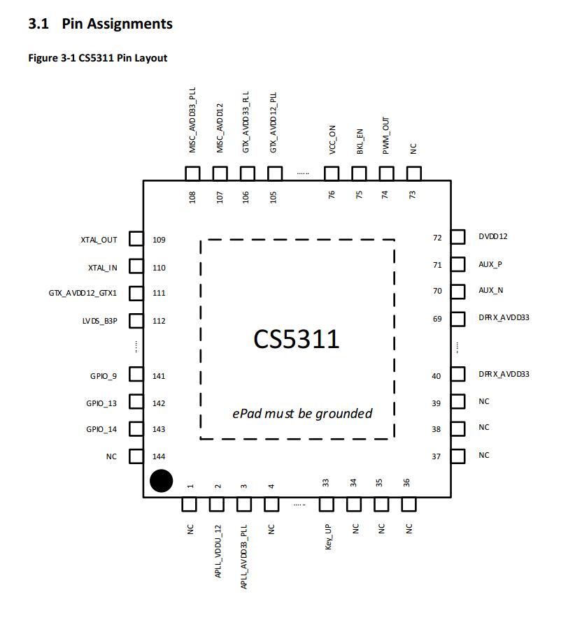 ASL CS5311 eDP转LVDS转换芯片设计参数