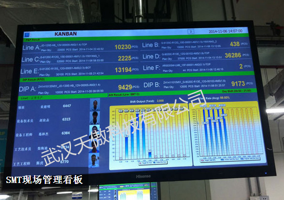 工业andon安灯系统优点