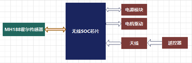 结构框图.png