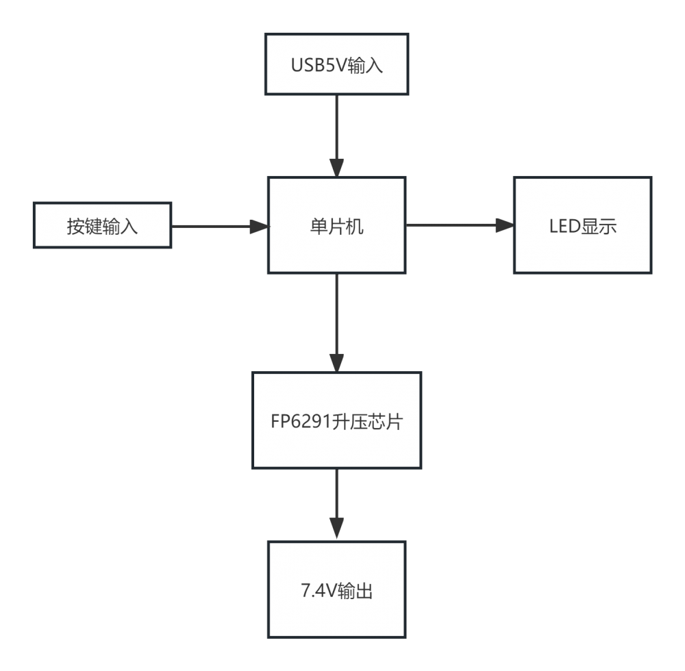 FP6291 升压芯片在智能门锁应急电源的应用