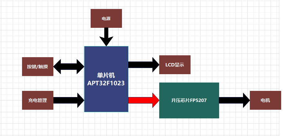 电路板框架图.png