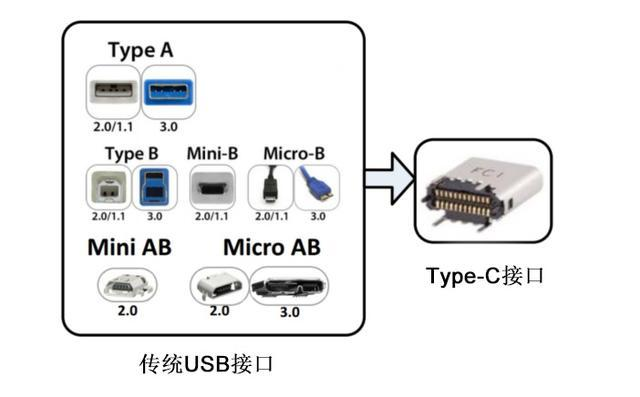 PD协议芯片ECP5701兼容PD2.0和3.0支持PD 输入多种类型无线充方案