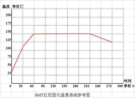 SMT贴片红胶点胶玻璃二极管M7不掉件