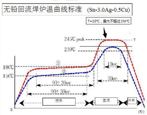 NRK3603-SMT 贴片温度曲线图.png