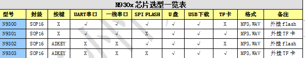 型号选型.png