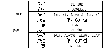 解码格式.jpg