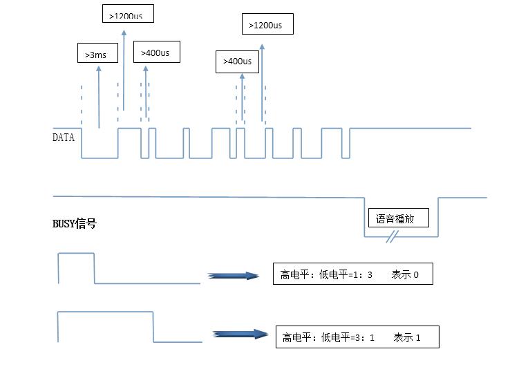 一线串口控制模式-时序.jpg