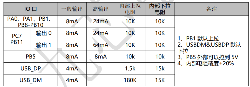 1.2内部上下拉电阻特性.jpg