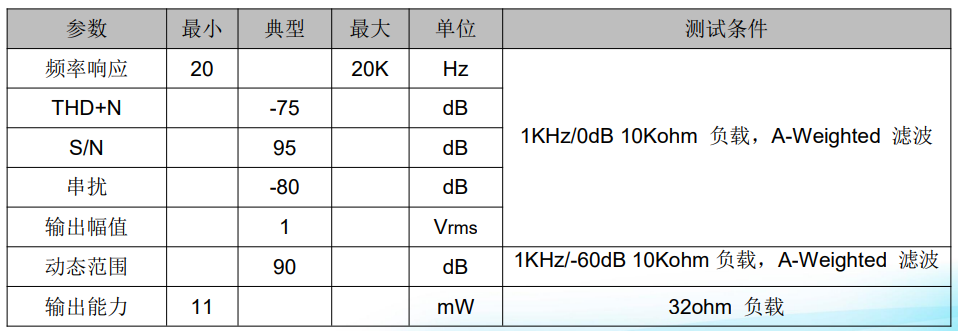 1.3DAC特性.jpg