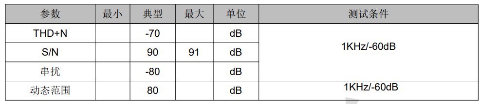 1.3DAC特性2.jpg