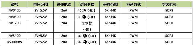 芯片选型.jpg