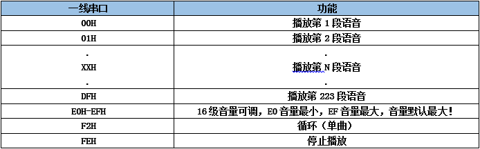 数据与语音的对应关系.jpg