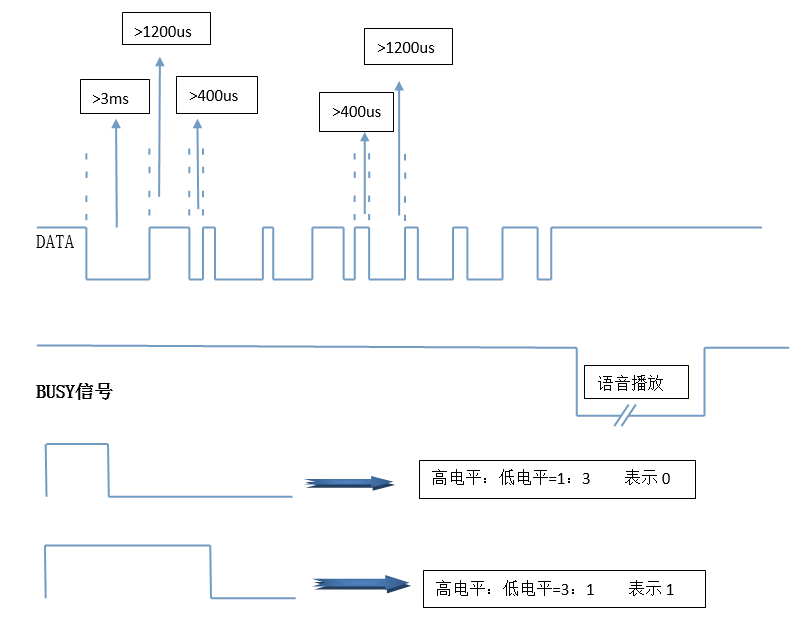 时序图.png