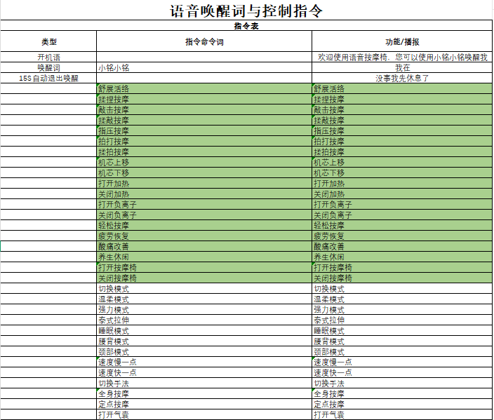 按摩椅指令.jpg