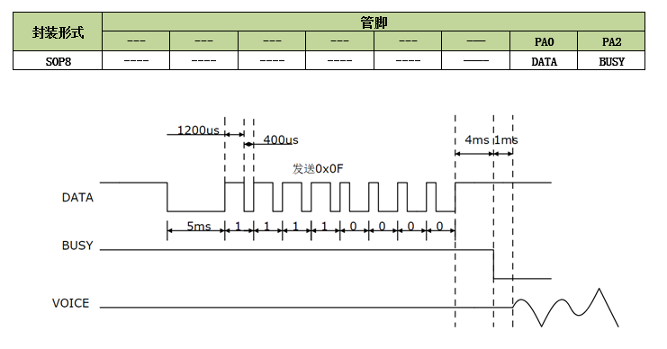 MCU一线时序图1.png