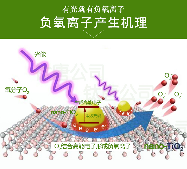 负氧离子大全（二）