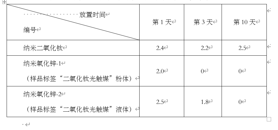 除甲醛产品大全（四）