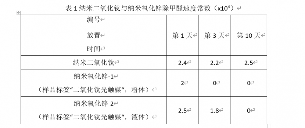 纳米氧化锌光触媒可以应用吗？