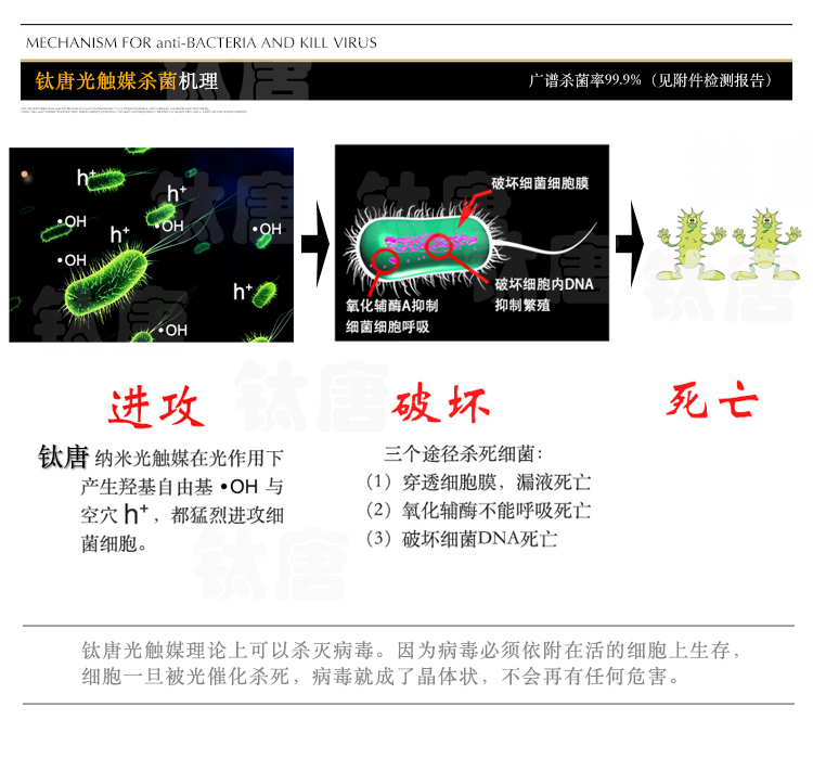 表面抗菌材料评述