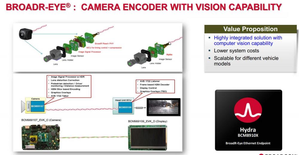 100BASE T1-Ethernet camera车载摄像头模组