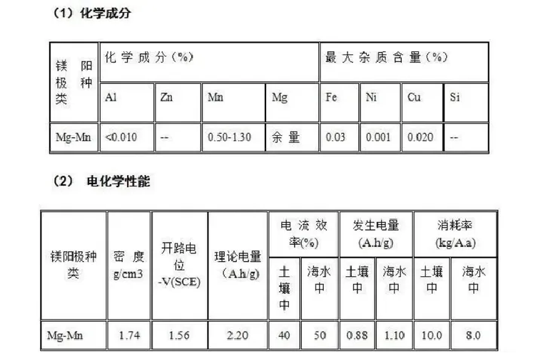 地下钢管桩、地下钢管道、埋地钢结构、地下接地网的阴极保护