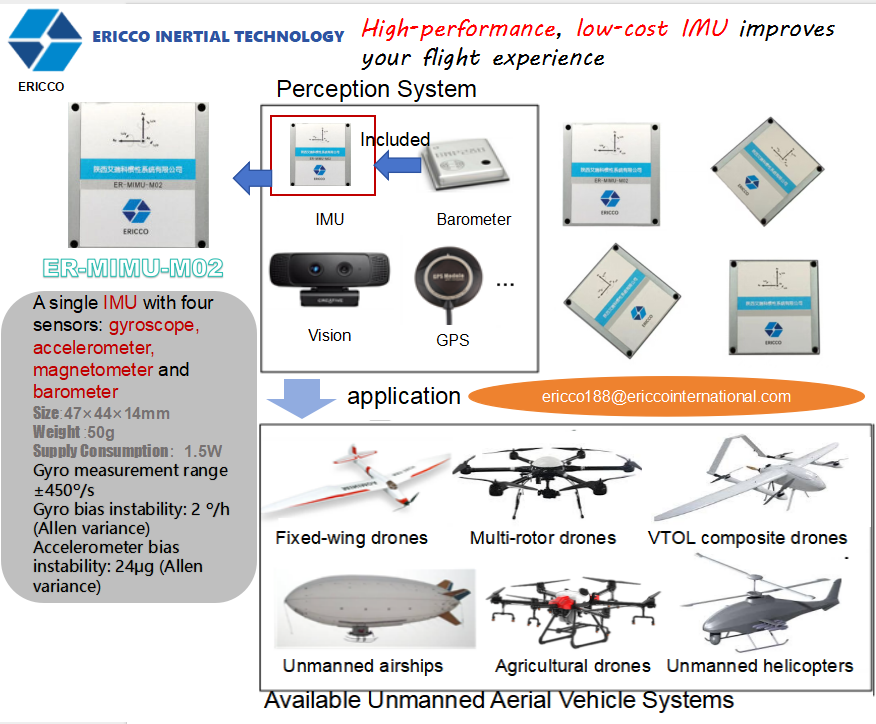 IMU DRONE UAV.png