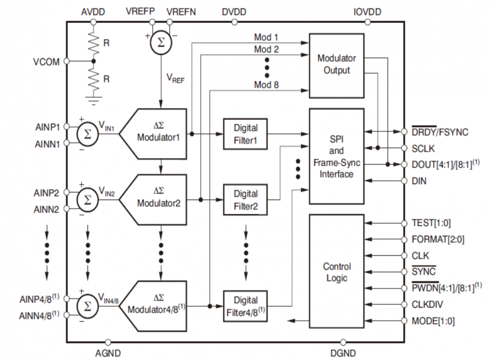 ADSD1274、ADSD1278方框图.png