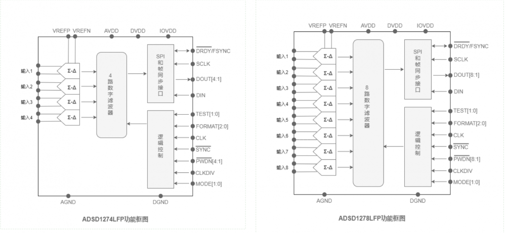 ADSD1274和1278功能框图.png