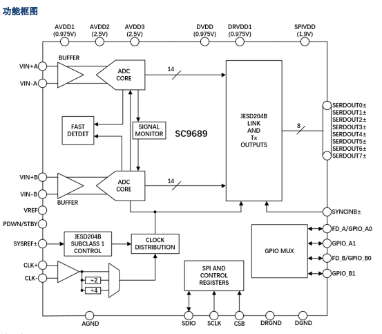 SC9689功能框图.jpg