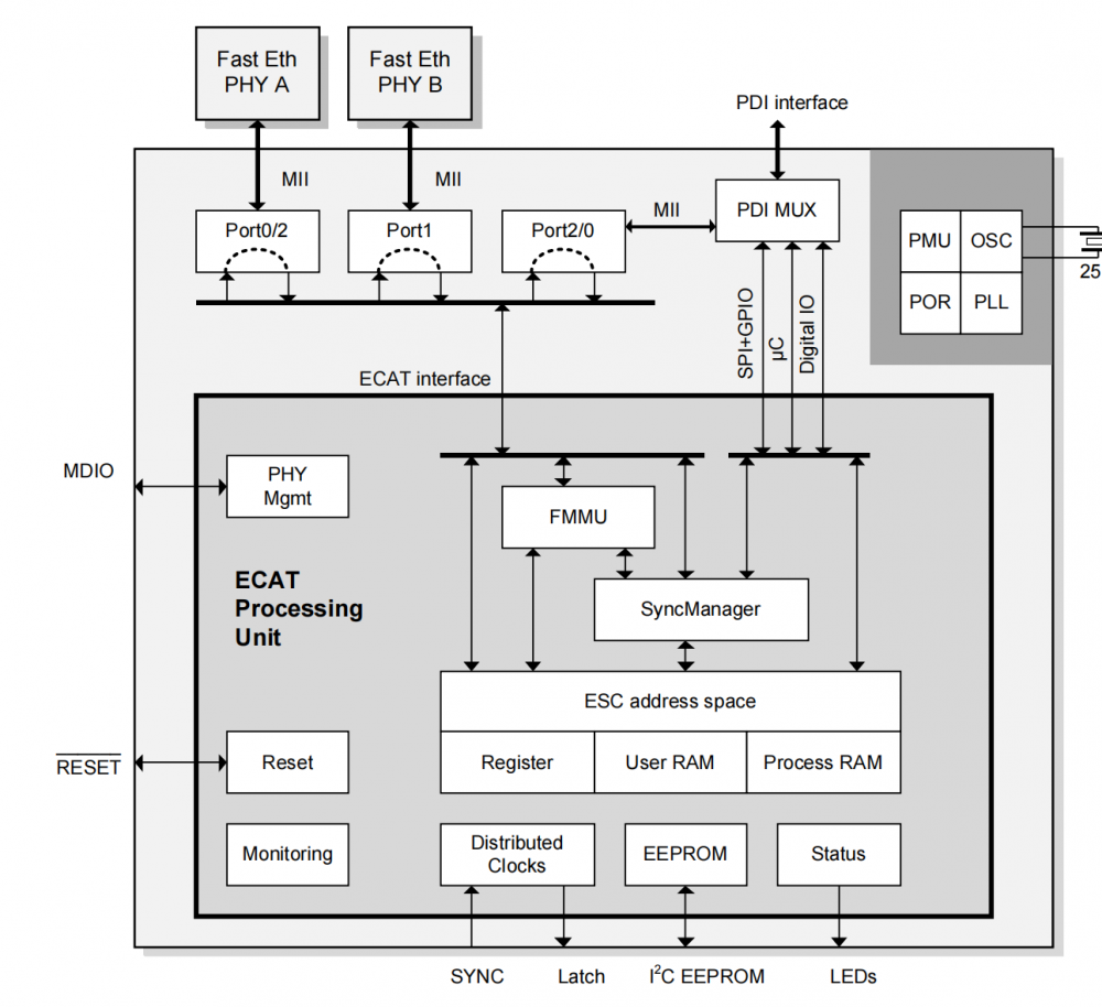 System Block Diagram.png