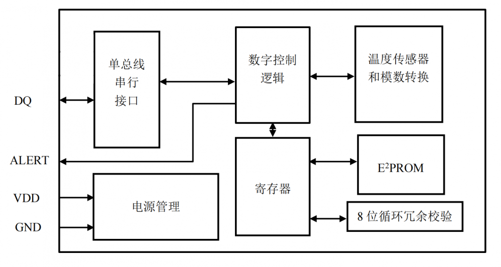 结构框图.png