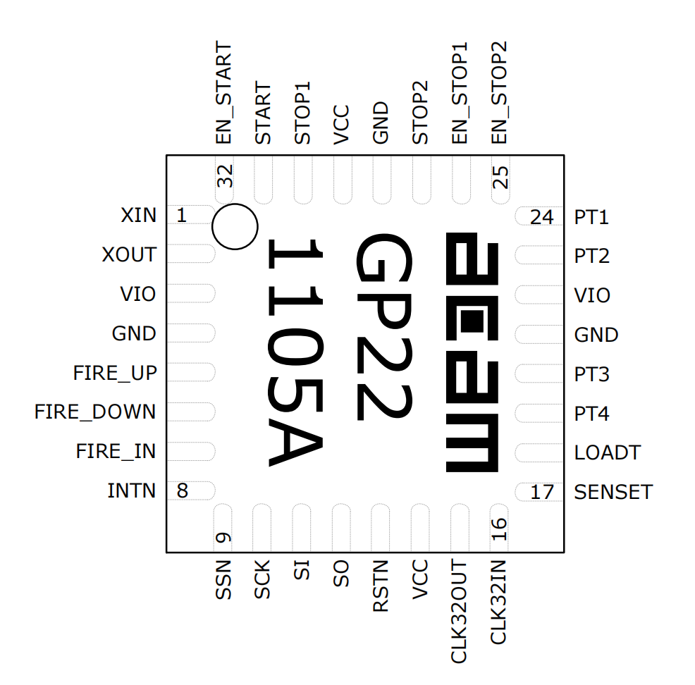 GP22脚位图.png